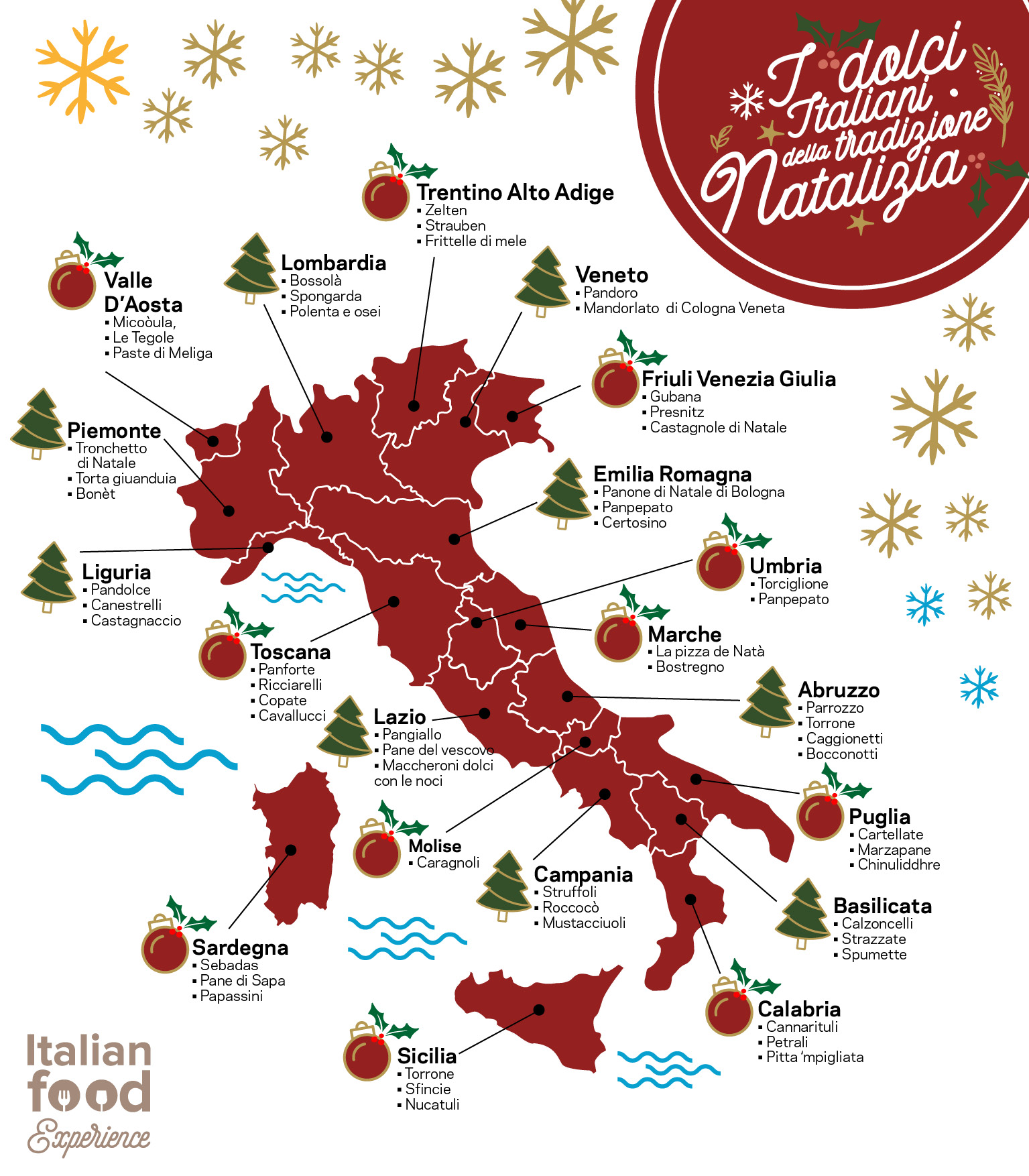Dolci Natalizi Italiani Ricette.Dolci Tipici Natalizi In Italia Regione Per Regione